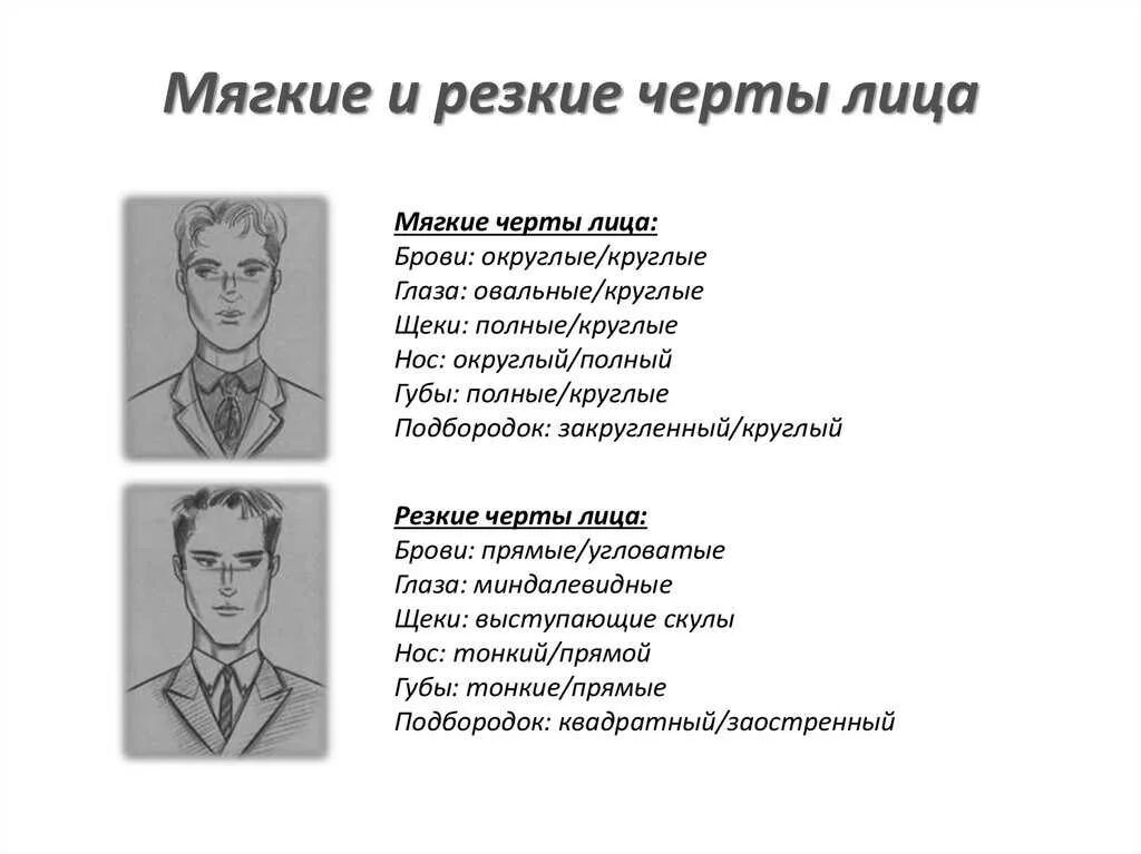 Написать внешность. Резкие черты лица. Резкие черты лица у мужчин. Мягкие и резкие черты лица. Резкие черты лица описание.