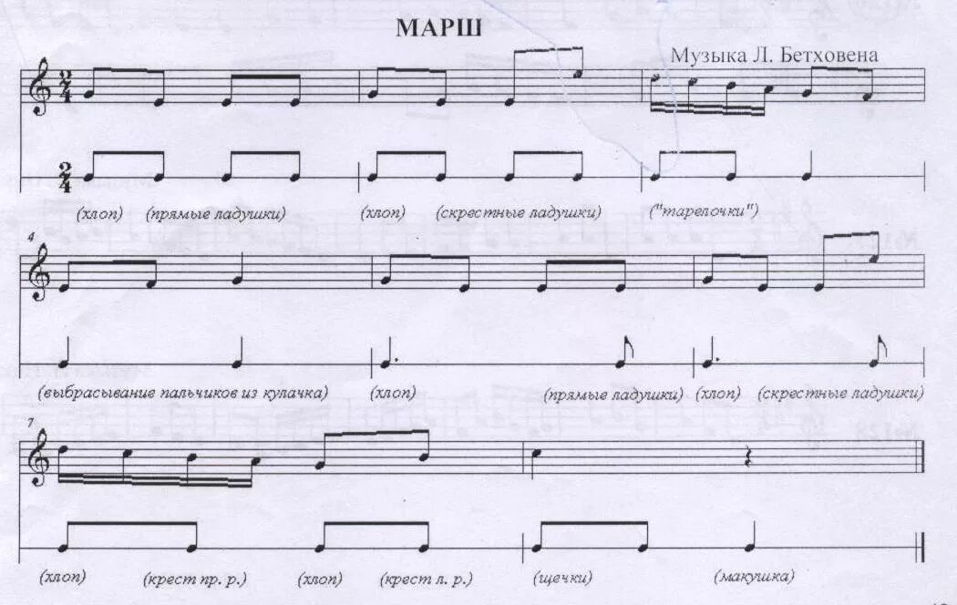 Варьирование в музыке примеры. Ритмическая вариация. Ритмический рисунок 2/4 3/4 4/4. Вальс ритмический рисунок. Типы вариаций в музыке.