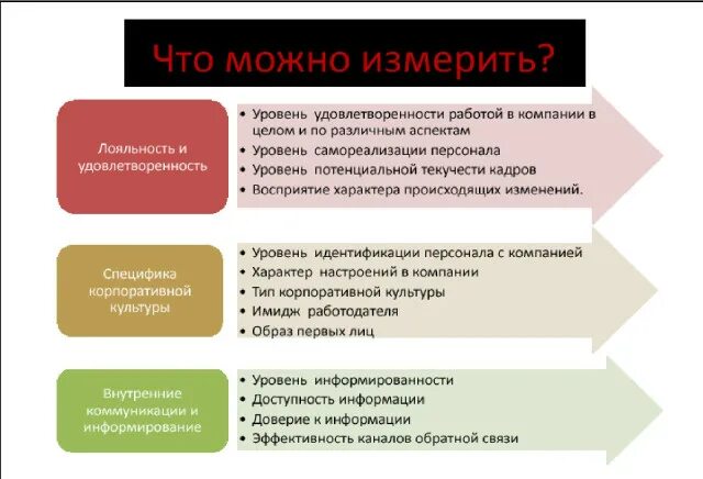 Уровень лояльности сотрудников. Лояльность и удовлетворенность. Удовлетворенность лояльность вовлеченность. Лояльность и вовлеченность