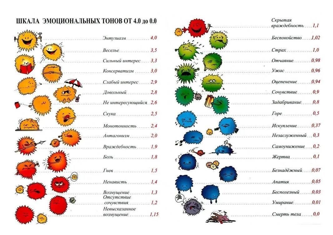 Оценки человека есть. Рон Хаббард таблица эмоциональных тонов. Шкала эмоциональных тонов Рона Хаббарда. Шкала эмоциональных тонов Хаббарда таблица. Шкала тонов Хаббарда для оценки человека.