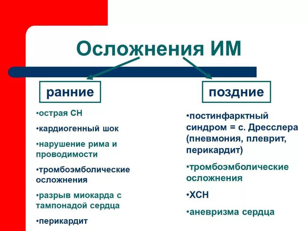 Осложнения при инфаркте миокарда. Осложнения острого периода острого инфаркта миокарда. Перечислите осложнения острого периода острого инфаркта миокарда.. Ранние и поздние осложнения инфаркта миокарда. Частые осложнения инфаркта миокарда