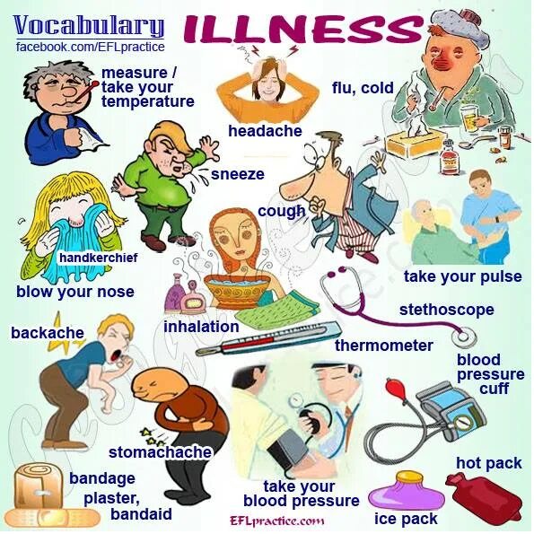 Английский язык в медицине. Английская лексика на тему медицина. Болезни Vocabulary. Медицина на английском. Лексика врачей