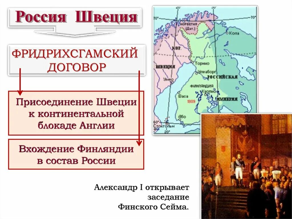 Мирный договор со Швецией 1809. Присоединение Финляндии при Александре 1. Фридрихсгамский 1809 года со Швецией..