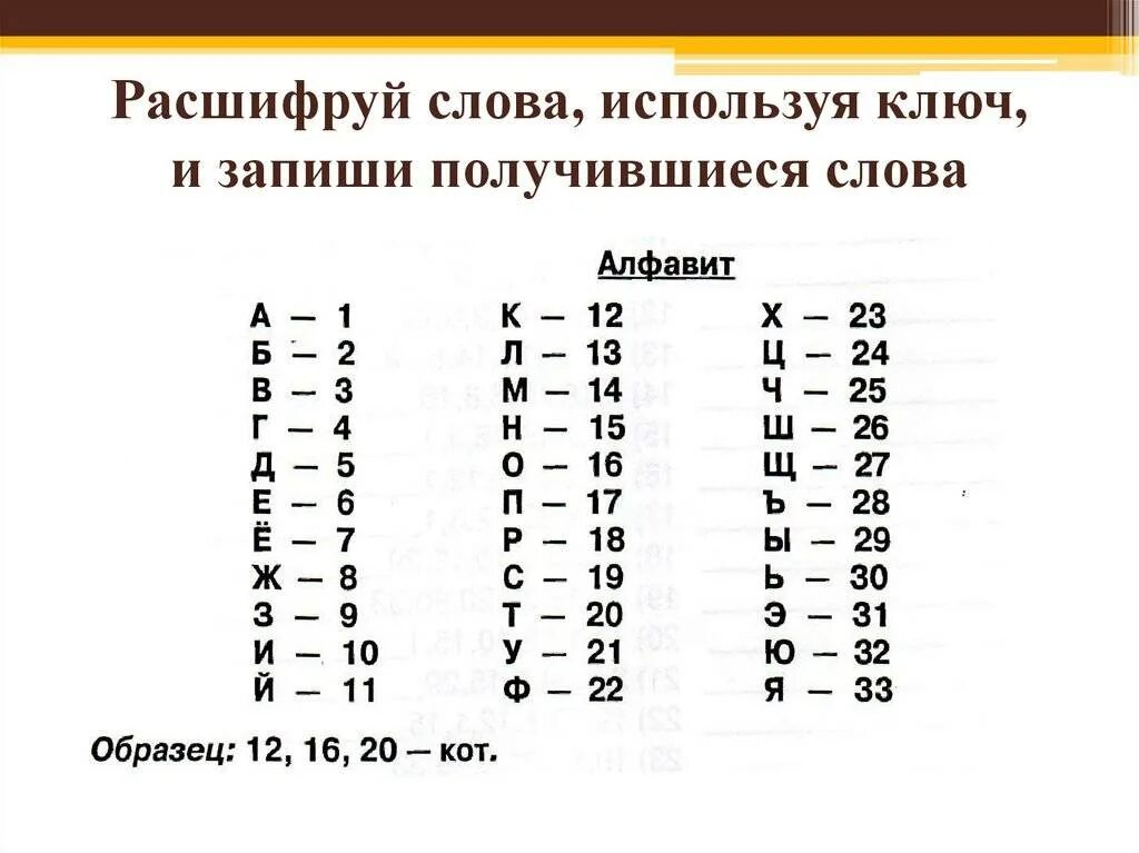 1 5 12 14 18 слово. Расшифруй слова. Расшифровка слов. Расшифровка для дошкольников. Расшифровка текста.