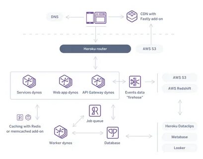 App cdn