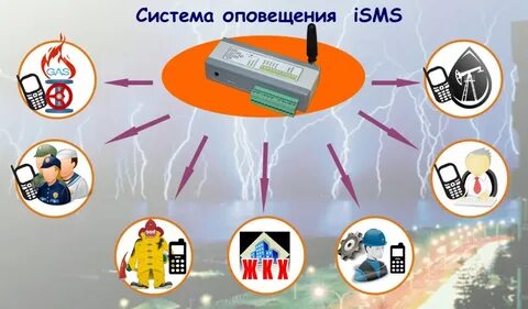 Система оповещения посетителей