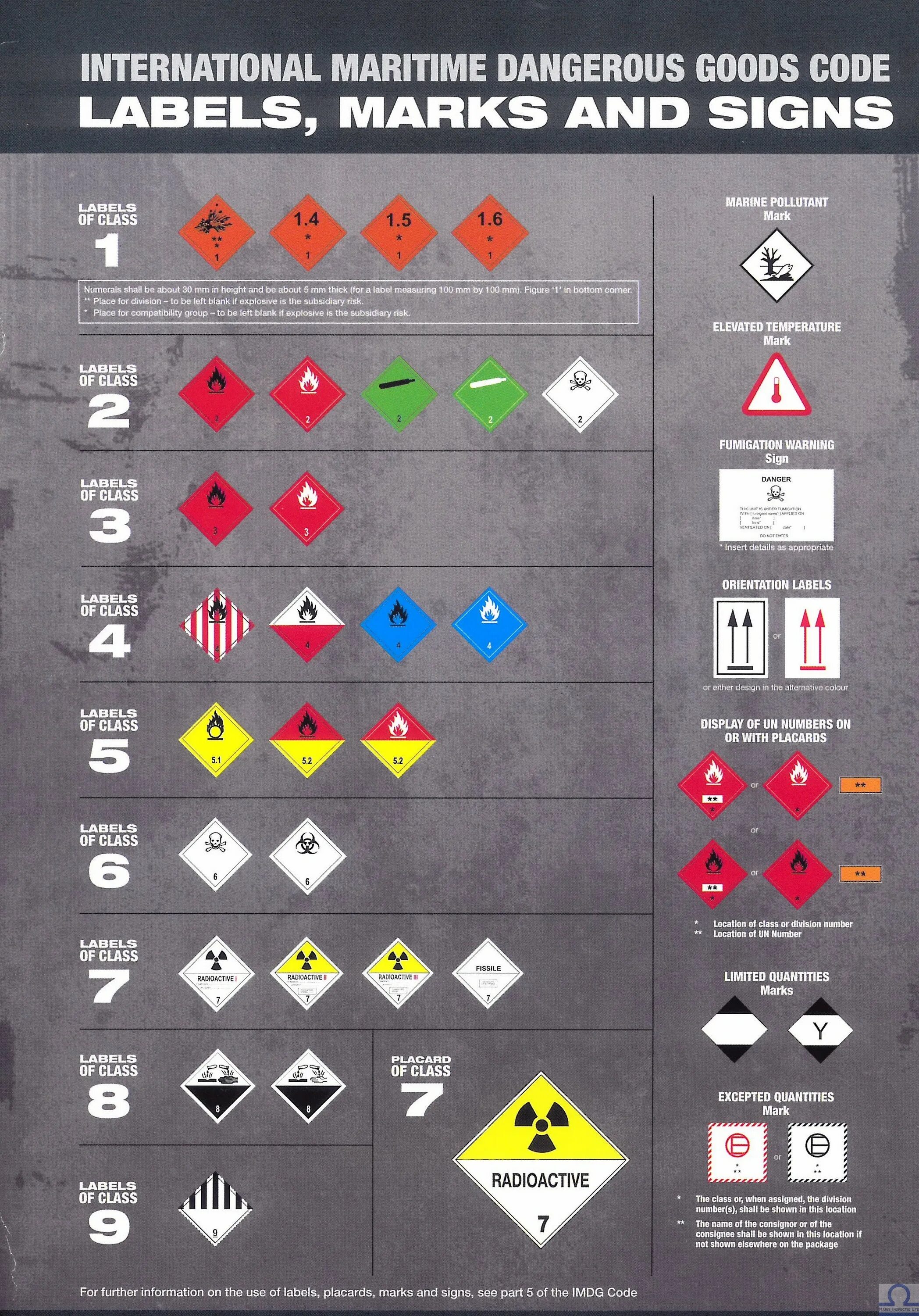 Классификация опасных грузов IMDG code. Знаки для маркировки опасных грузов. Знак опасный груз. Знаки опасного груза обозначения.