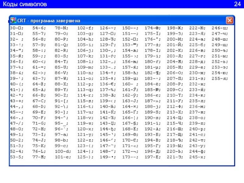 Коды символов программирование. Код символов в Паскале. Таблица символов Pascal. Кодировка символов в Паскале. Коды символов в Pascal.