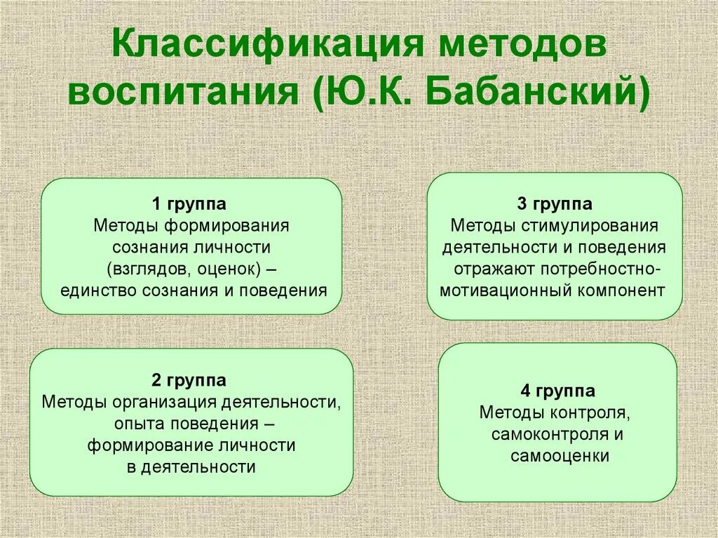 Методы обучения по бабанскому