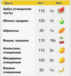 Сколько сока из кг апельсинов