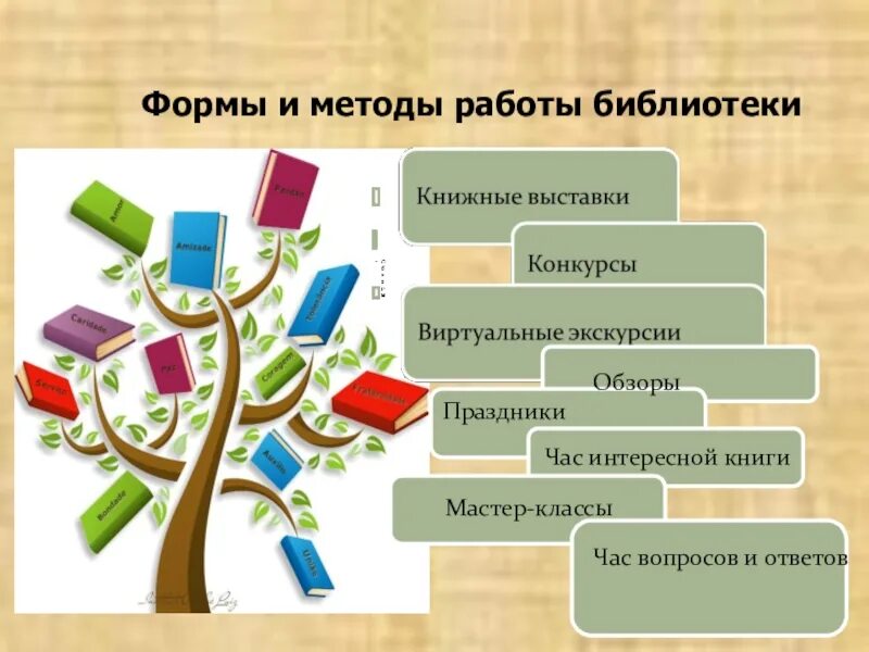 Инновационные формы мероприятий. Формы работы в библиотеке. Формы и методы работы. Формы работы школьной библиотеки. Инновационные формы работы в библиотеке.