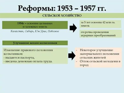 Внешняя политика 53 64 года
