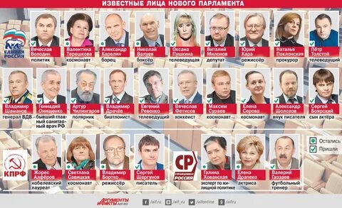 Русский политики имя