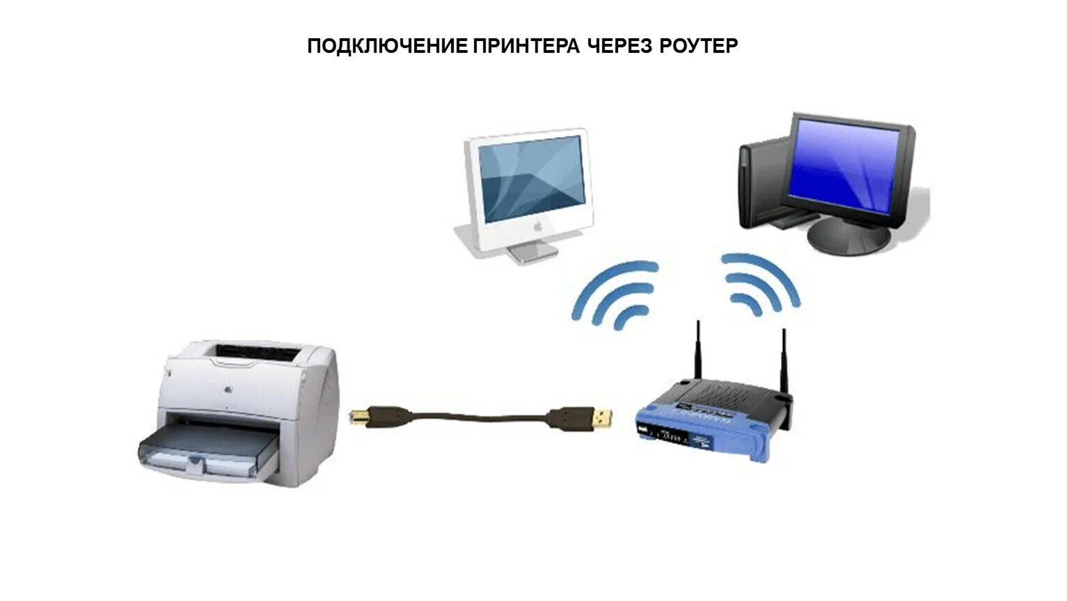 Как через вай подключить принтер. Принтер hp к сети wifi. wifi роутер для принтера hp1132. что такое маршрутизатор на принтере. подключение принтера.