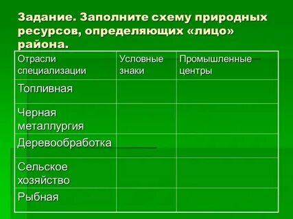 Минеральные основные районы распространения таблица