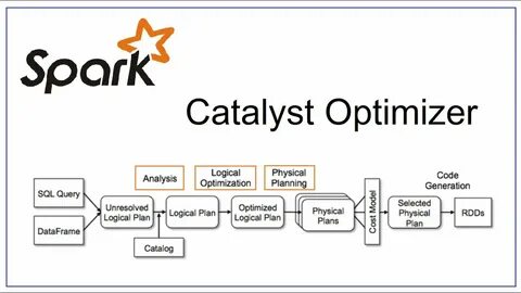 Функции spark