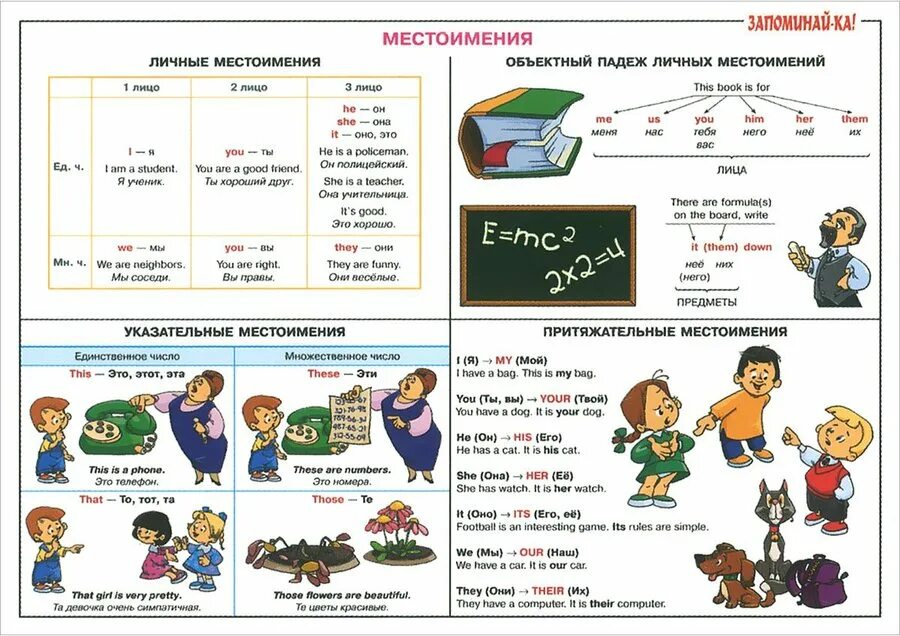 Английский язык по теме местоимения. Местоимения в английском. Грамматика английского языка в картинках. Таблицы по английскому для детей. Грамматика английского языка местоимения.