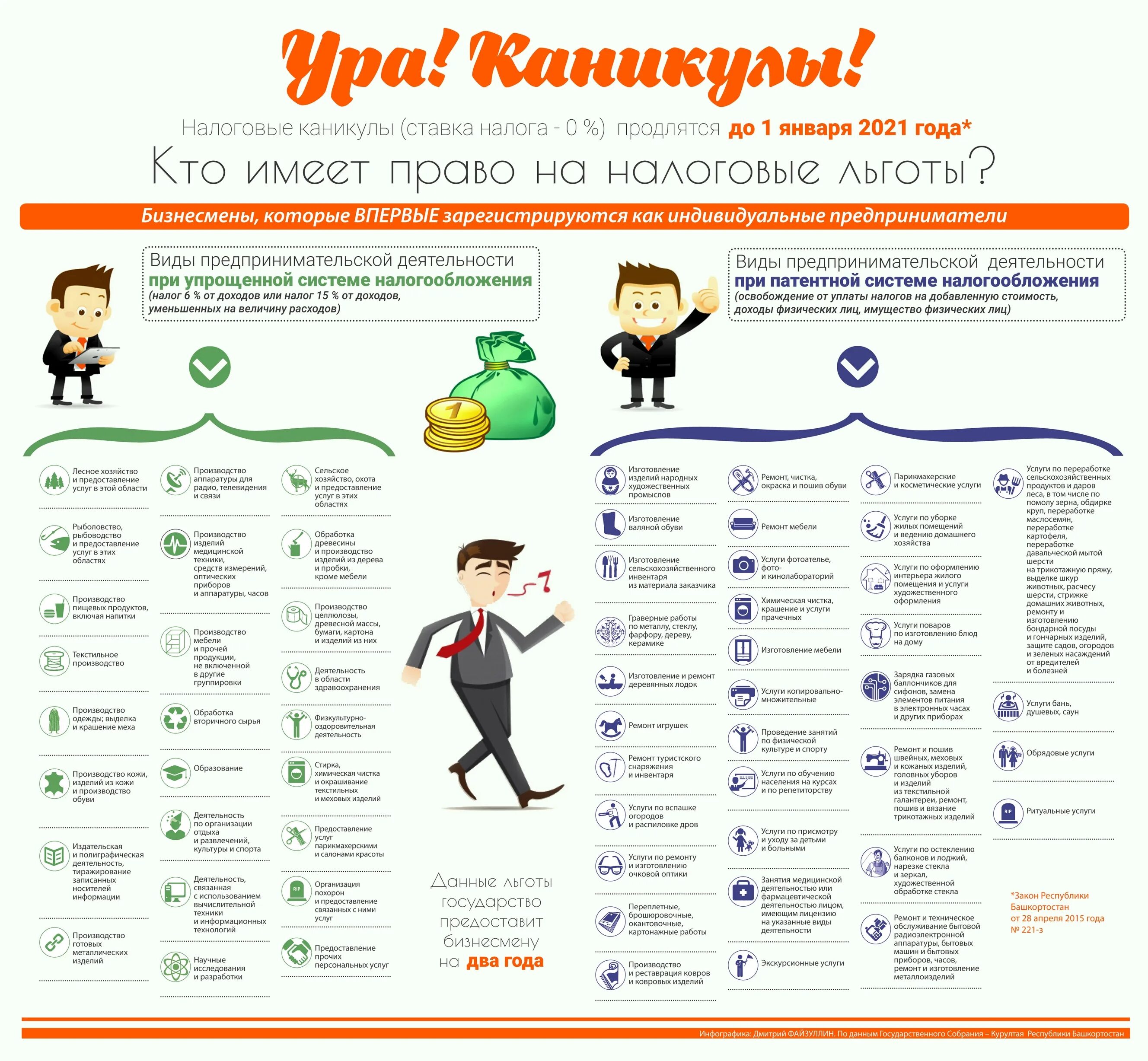 Налоговые каникулы патент. Налоговые каникулы. Налоговые каникулы для индивидуальных предпринимателей. Налоговые каникулы виды. Виды деятельности для налоговых каникул.