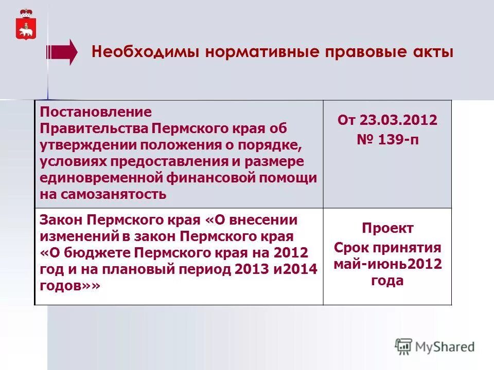 Постановление правительства пермского края 2023. Постановление правительства пермского края 2023