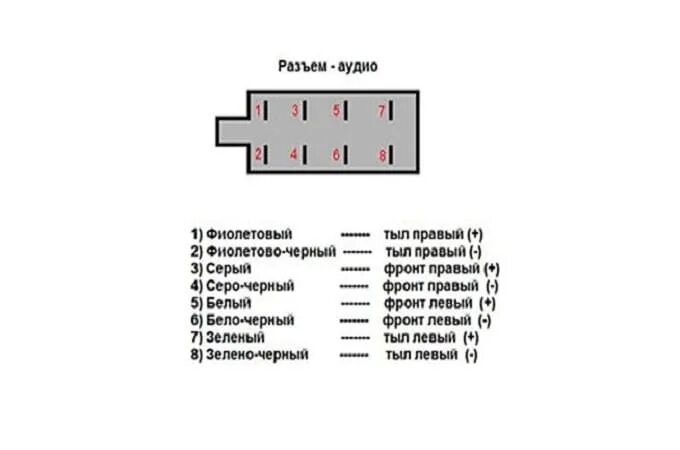 Распиновка штатного разъема магнитолы. Распиновка стандартного разъема магнитолы. Распиновка разъема автомагнитолы Лифан х60.