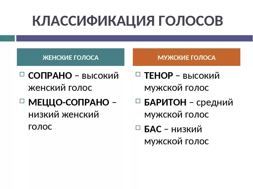 Голосовые типы. Классификация певческих голосов. Классификация голосов в Музыке. Классификация женских голосов. Типы мужских голосов.