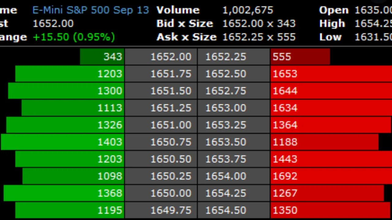 Depth chart. Depth of market. depth of market atas. directx depth buffer. bidask price level 2 market orders.
