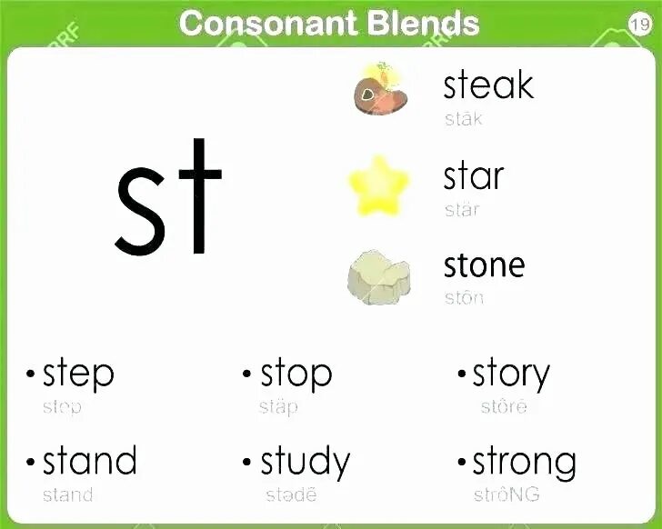 The consonant c. Blends в английском языке. consonant blends. consonants for kids. consonants worksheet.