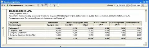 Анализ прибыли в 1с 8.3