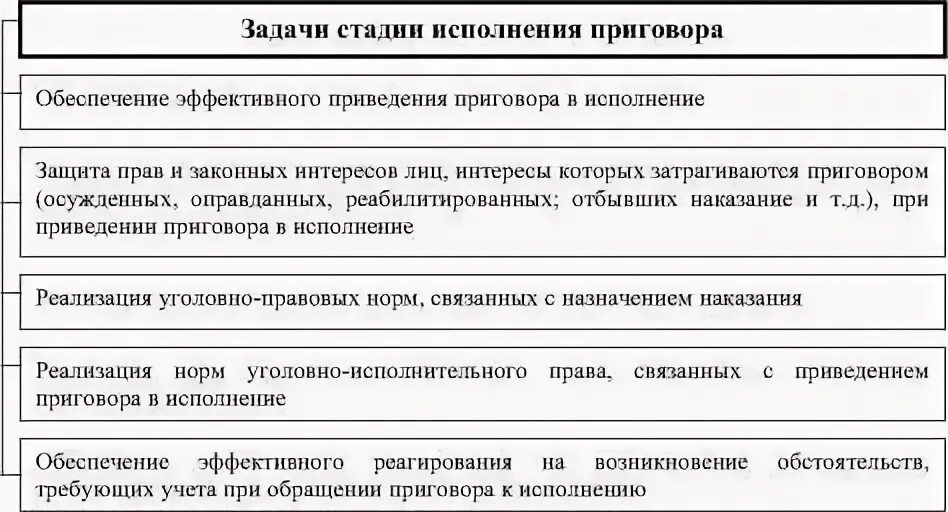 Цель приговора