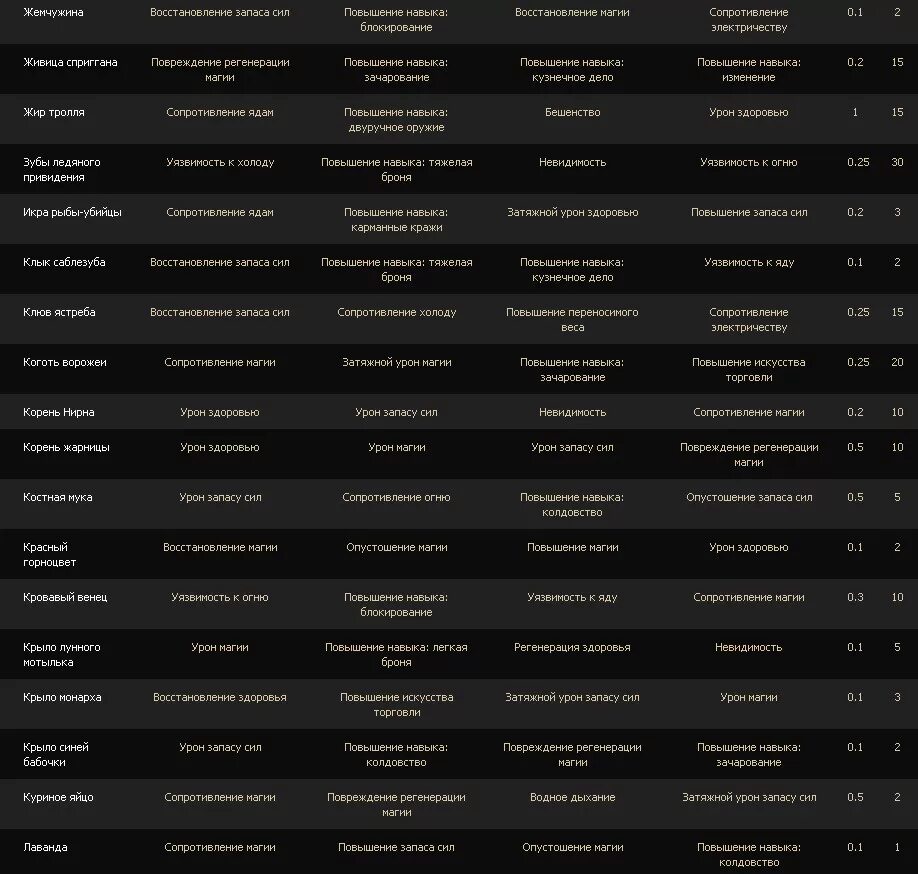 Гайд алхимия. Алхимия рецепты doodle alchemy. Происхождение алхимии. Алхимия ответы. Игра алхимия игра.