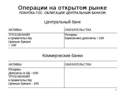 Операции банков на открытом рынке