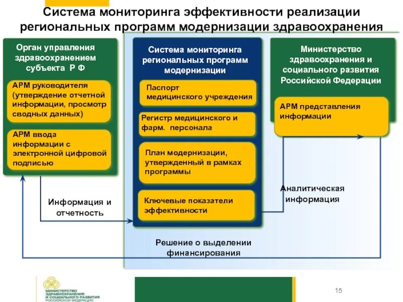 В рамках реализации основных направлений