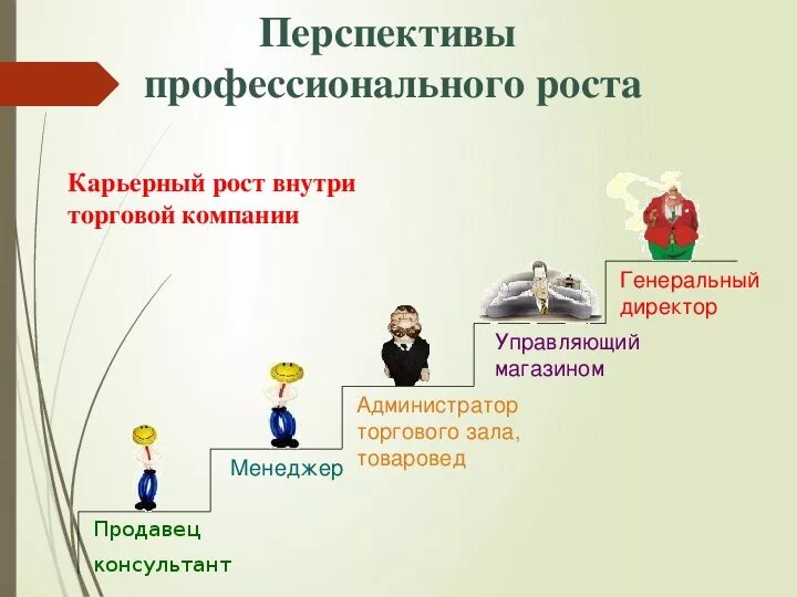 Возможности профессионального и карьерного роста