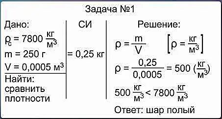 Задачи по теме плотность 7 класс. Физика 7 класс задачи на плотность массу. задачи на давление плотность и масса. задачи на плотность массу и объем 7 класс. задачи на плотность тела.
