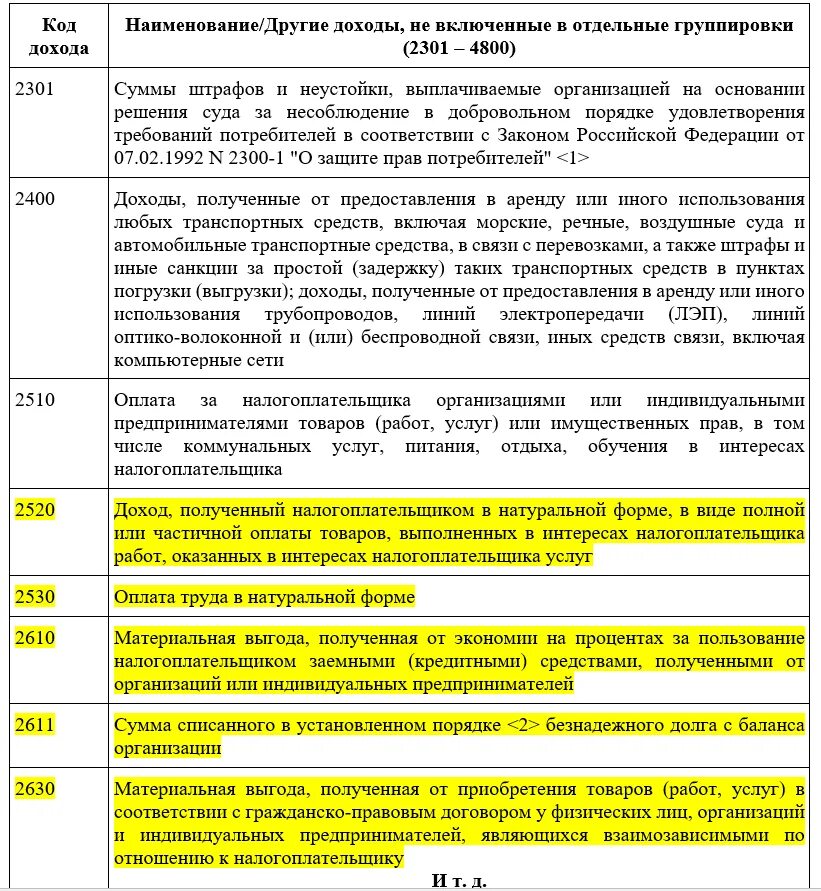 Код дохода 1530 в справке 2 ндфл что это. Код дохода в 2 ндфл. Коды доходов для 2 ндфл в 2020. Справка 2 ндфл за 3 месяца образец. Код 330 в 2 ндфл что значит.