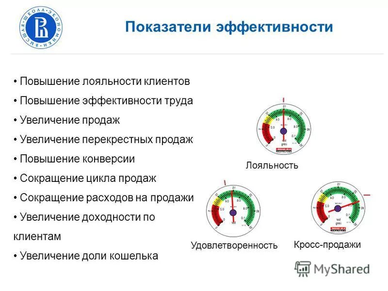 Коэффициент привлечения покупателей. Потребительская ценность. Показатели клиентов. Критерии оценки клиентской базы. Показатели маркетолога.