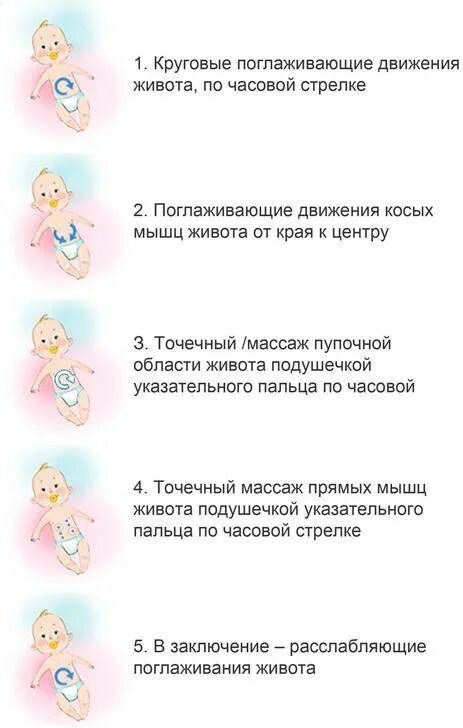 Как лечить ребенка в 2 месяца. Массаж от запора новорожденного при грудном вскармливании. массаж для новорожденного при запоре у грудничка. массаж животика грудничку при запоре. симптомы запора у грудничка 2 месяца.