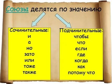 Союз да сочинительный или подчинительный