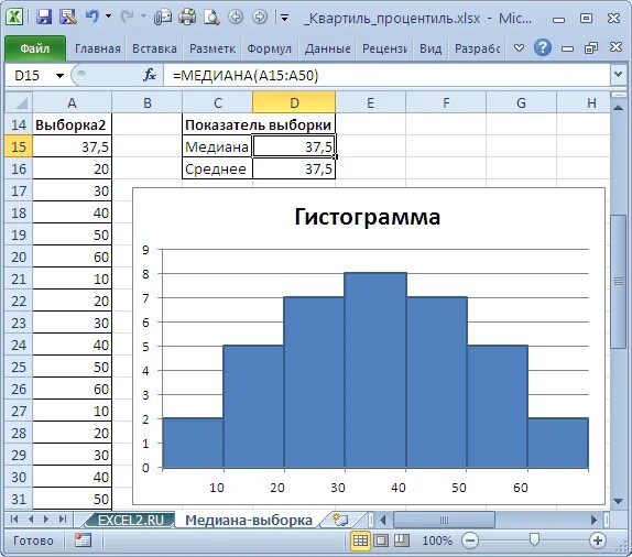 Построение гистограммы в экселе. Как найти медиану в екселе. Медиана выборки в эксель. Как строить гистограмму в экселе. Составить таблицу частот и построить гистограмму