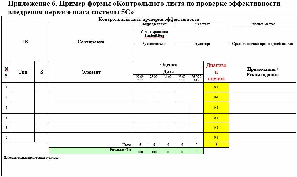 Сколько страниц в контрольной. Система контроля системы 5с. лист контрольной проверки. форма контрольного листа. контрольный лист проверки 5с.
