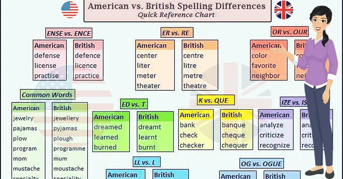British and american english differences. British and american english spelling. british vs american spelling. british english vs american english spelling.