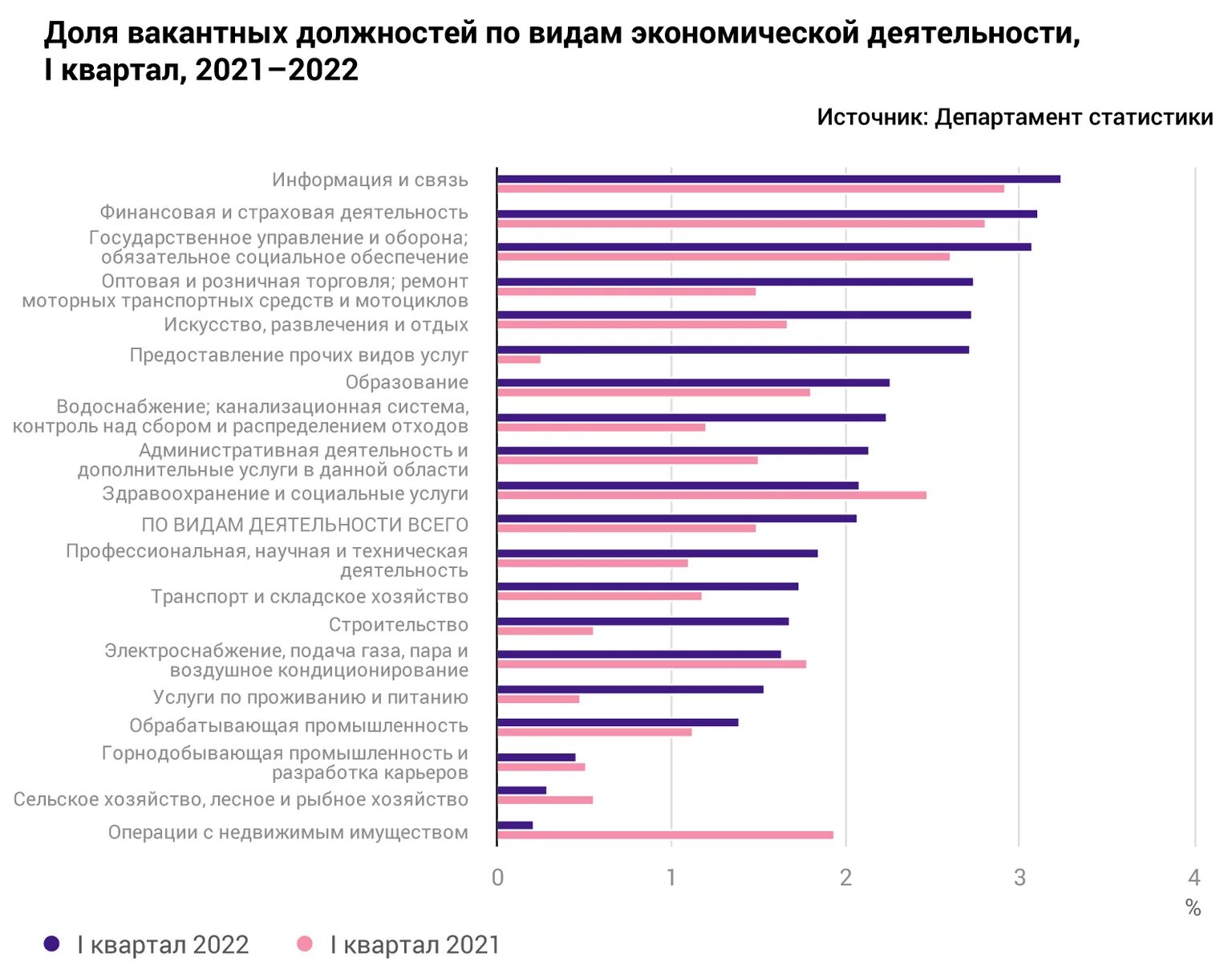 Департамент статистики. По данным департамента. Секретарь статистика в цифрах. Статистика 2022. Сайт министерства статистики