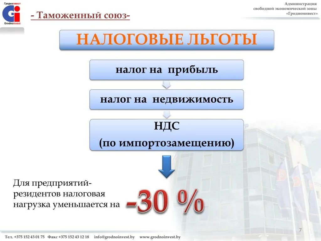 Свободная экономическая зона. СЭЗ «Гродноинвест» льготы. Налог на прибыль СЭЗ. Импортозамещение налоговые льготы. Свободная экономическая зона белгород