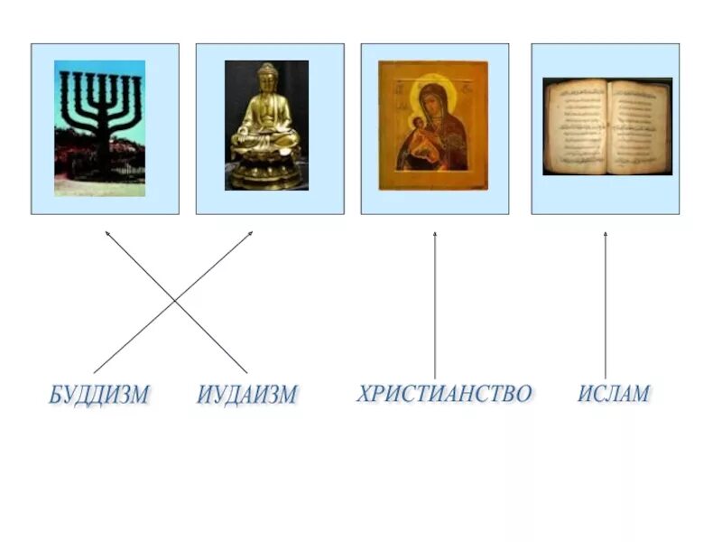 Бог в иудаизме и исламе