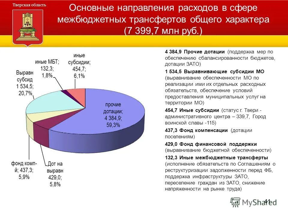 Межбюджетные трансферты. Межбюджетные трансферты общего характера. Дотации это межбюджетные трансферты. Трансферты расходы.