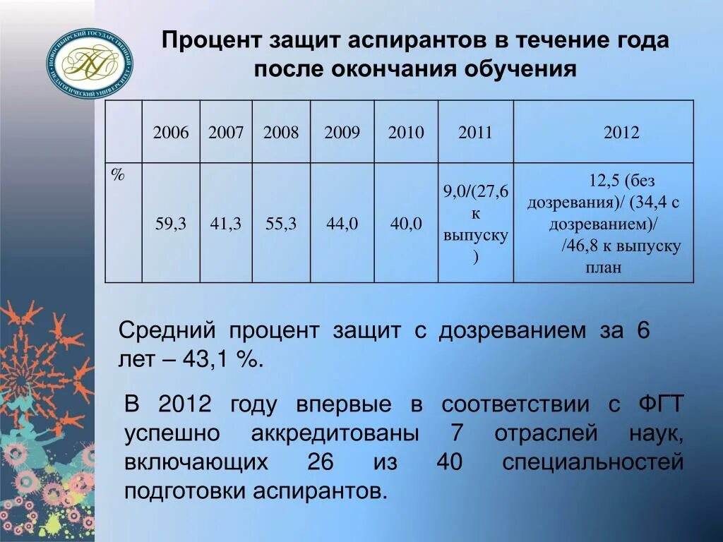 Какой процент защиты. Процент презерватива процент защиты. Процент защиты гормонального. Проценты защищенности от беременности. Процент забеременеть после 40 лет