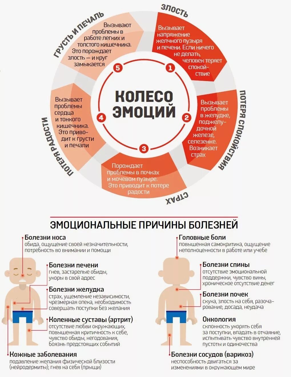 Pin von Tetenya auf Про что-нибудь... Gesundheit