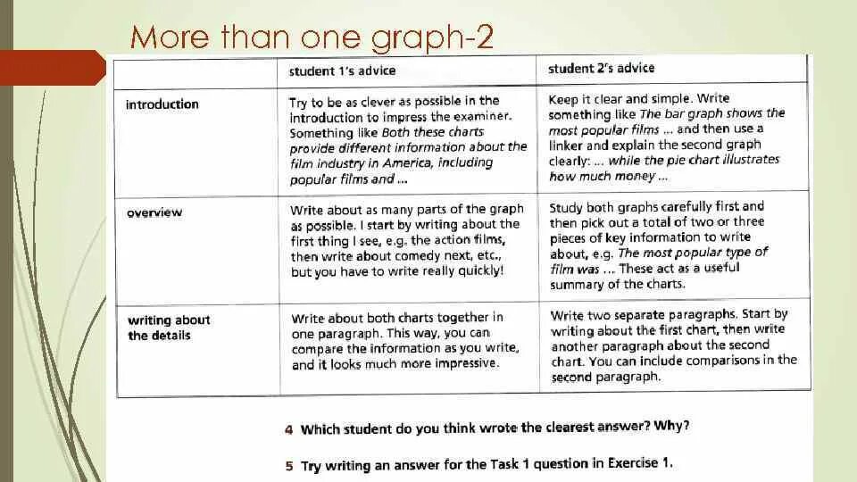 IELTS writing task 1 how to start. Writing task 1 structure. Writing IELTS task 1 and 2. IELTS writing task 1 Strategies. This task better