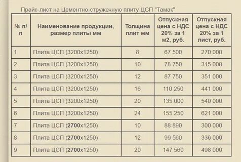 Масса листа по площади