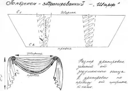 Как сшить ламбрекен для штор